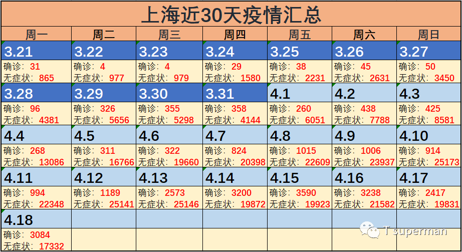 上海最新疫情通报,全盘细明说明_精装版94.905
