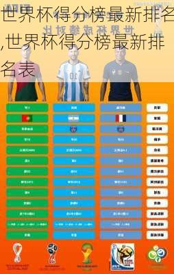世界杯最新排名,深入挖掘解释说明_瞬间版94.258