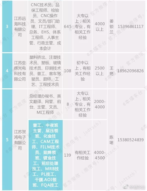 东台最新招聘,现况评判解释说法_用心版94.989