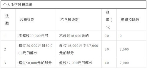 个税最新政策,时代变革评估_儿童版94.965