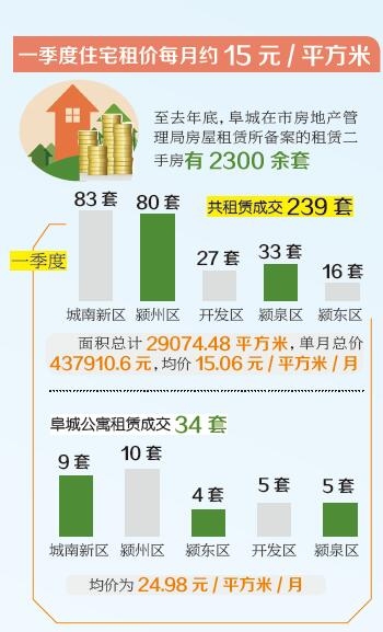 临泉房屋出租最新消息,详细数据解读_瞬间版94.287