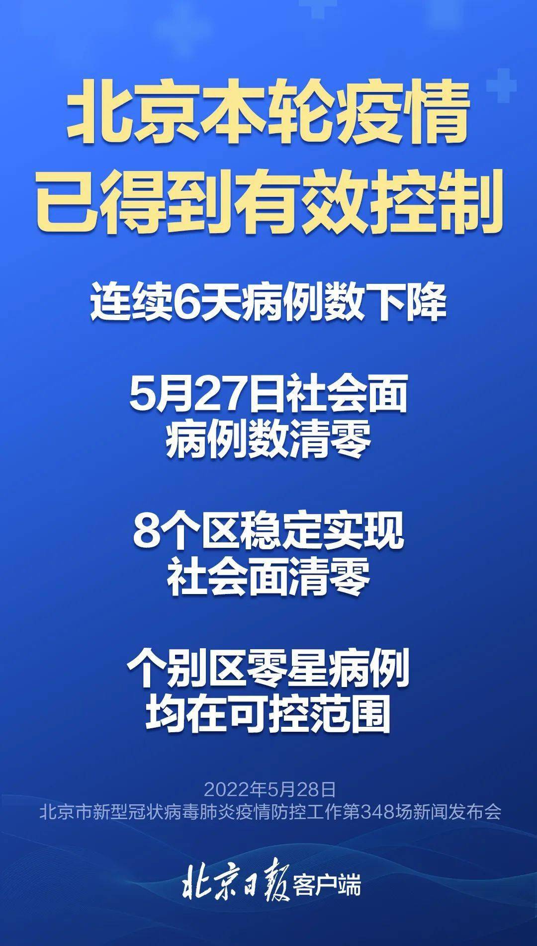 北京疫情最新,时尚法则实现_零售版94.104