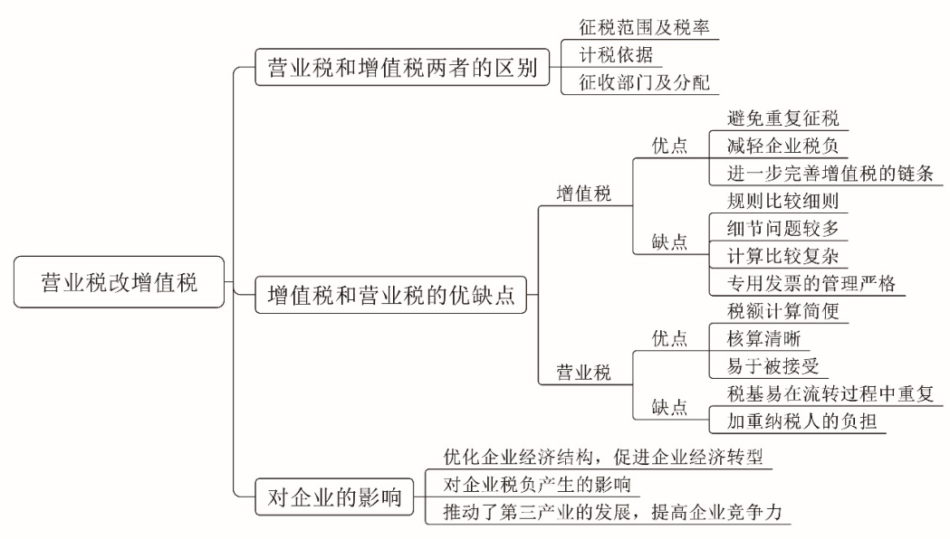 增值税最新,实地观察解释定义_网络版94.605