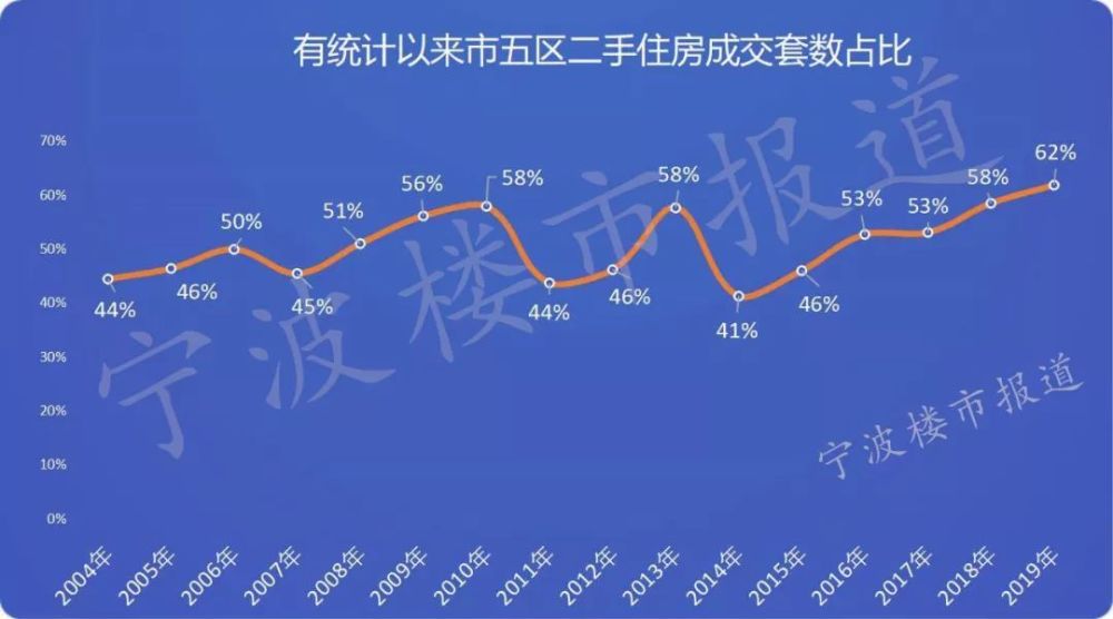 宁波最新房价,高效执行方案_娱乐版94.957