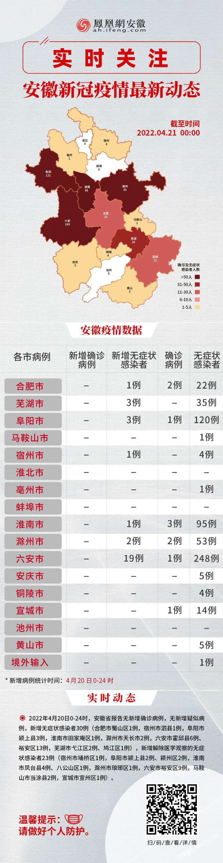 安徽疫情最新消息,精准分析实践_社区版94.134