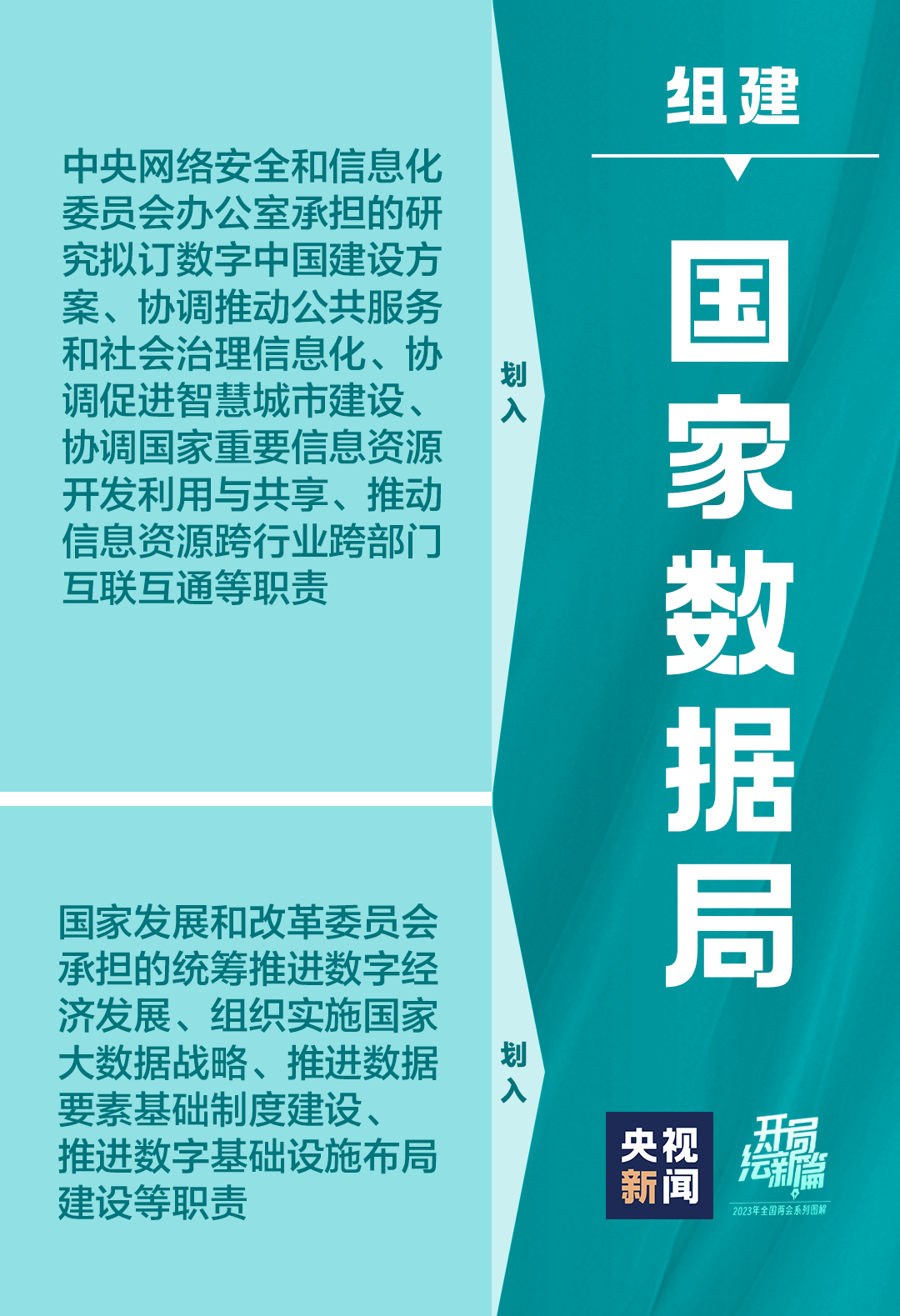 一站式城市服务平台 第293页