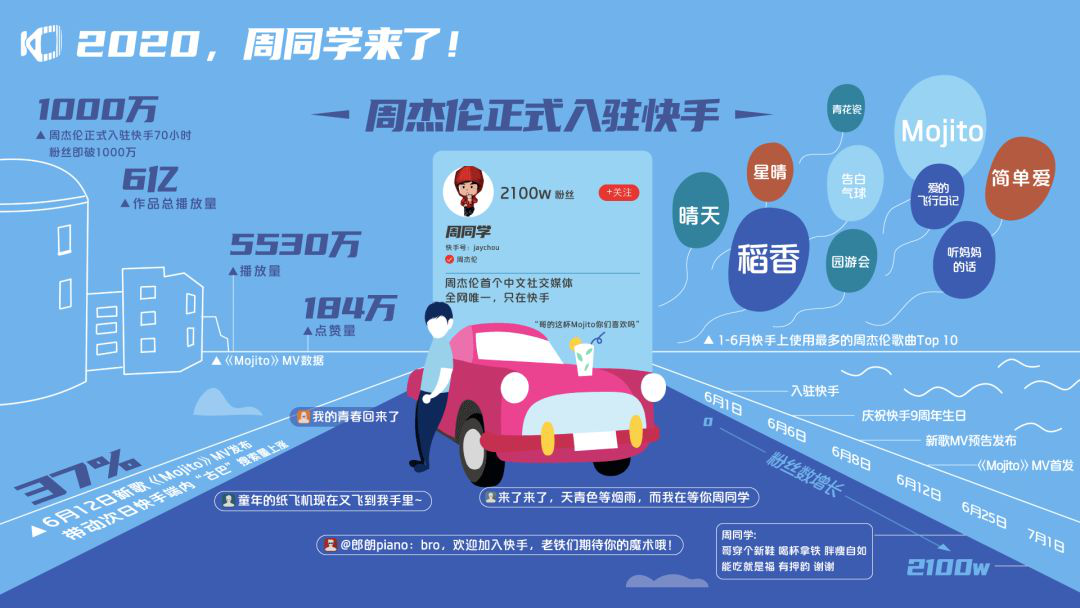 一站式城市服务平台 第292页