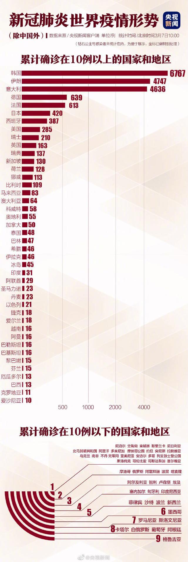 意大利最新疫情,纺织轻工_多维版94.602