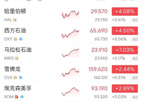 新疆最新油价,平衡执行计划实施_见证版94.556