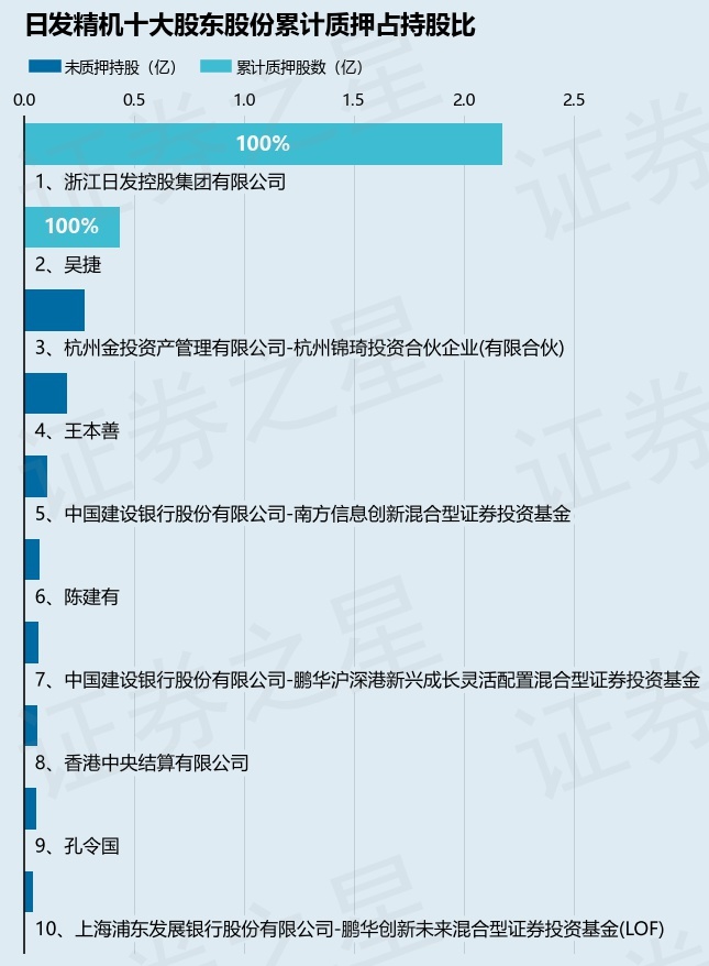 日发精机股票最新消息,即时解答解析分析_电影版94.972