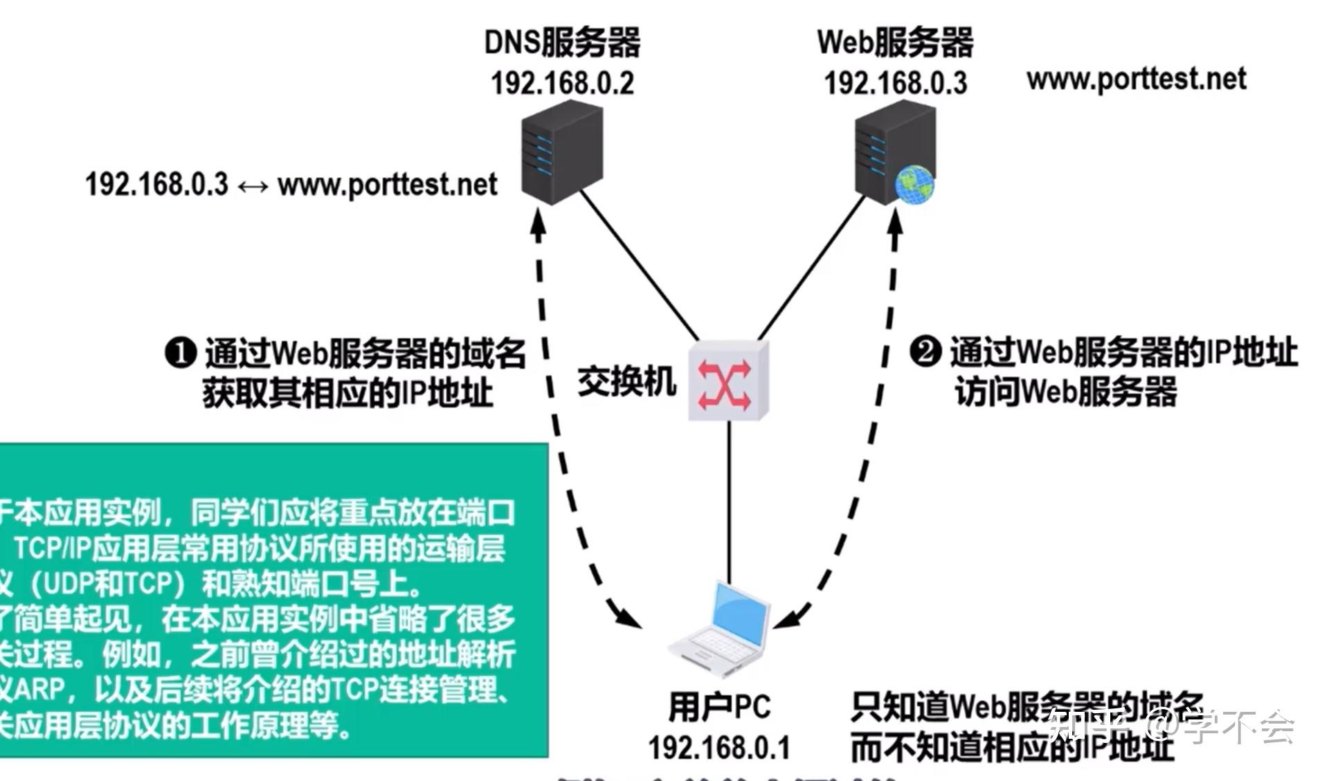最新dns,操作实践评估_效率版94.605