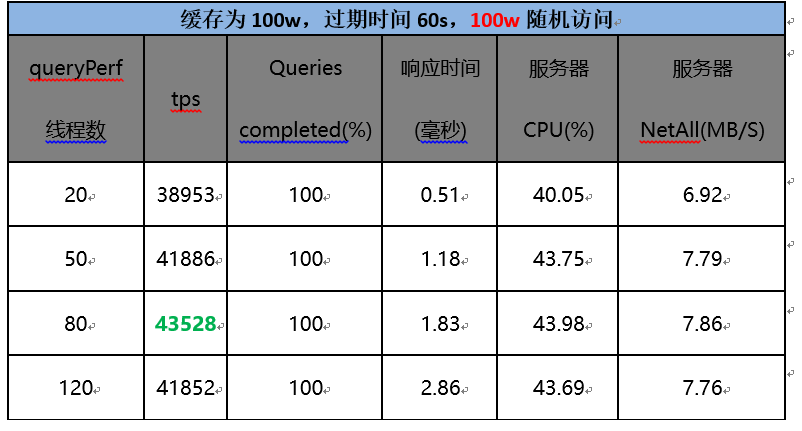 最新dns,操作实践评估_效率版94.605