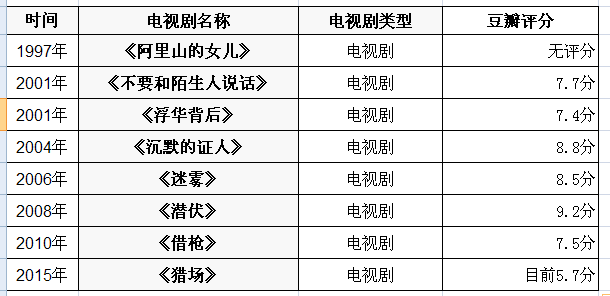 最新TVB剧,数据详解说明_进口版94.157