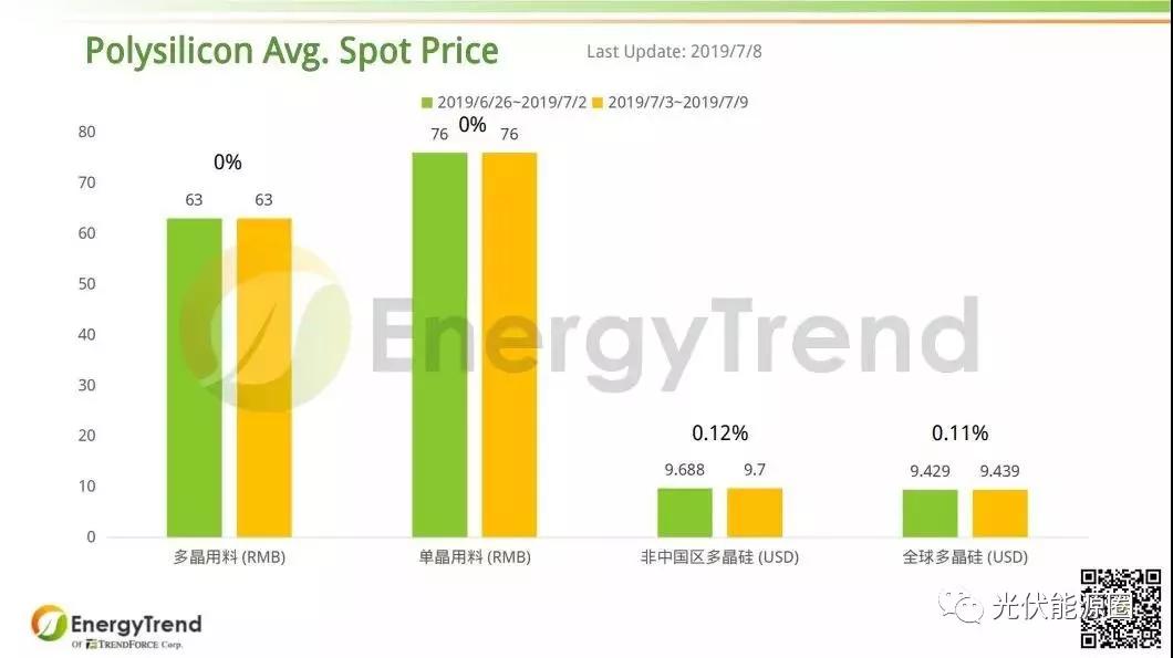 最新人,持续改进策略_随身版94.421