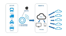 最新台湾新闻,方案优化实施_物联网版94.476