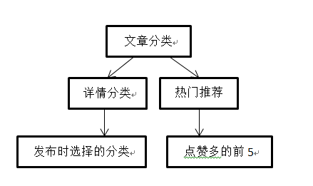 最新散文,系统评估分析_社交版94.863