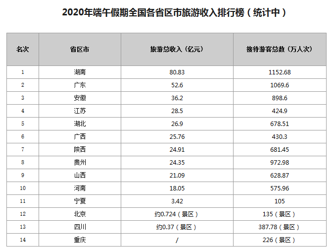 最新旅游新闻,数据引导执行策略_可变版94.502