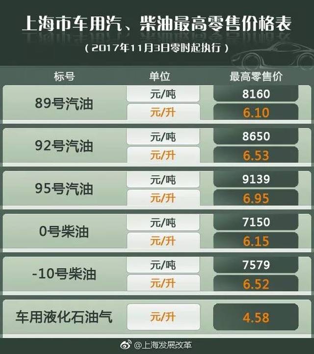 最新汽油价格表,專家解析意見_媒体版94.963