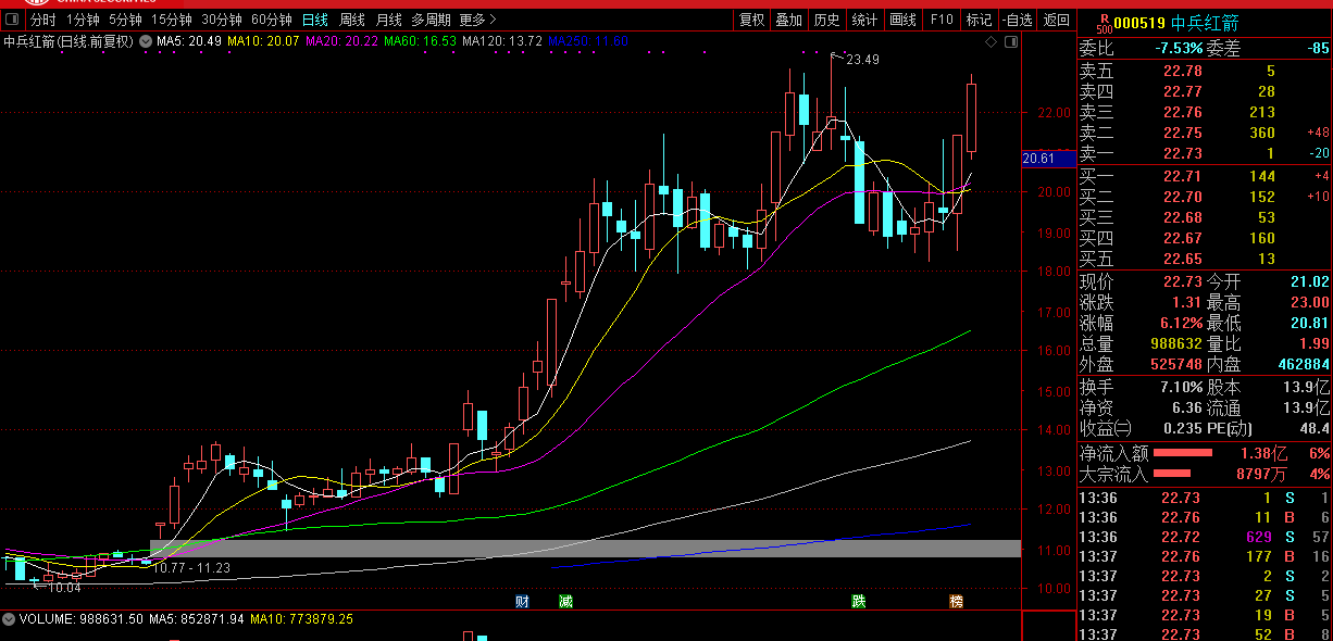 一站式城市服务平台 第329页