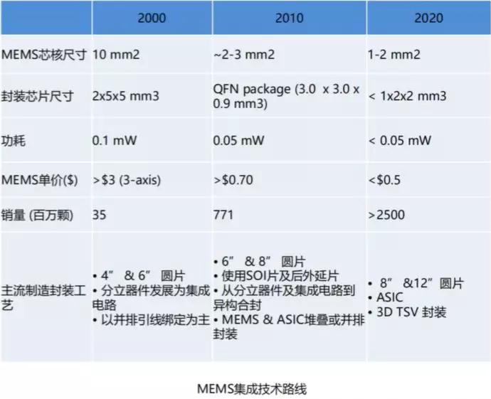 最新猪肉价格,实地观察解释定义_高端体验版94.887
