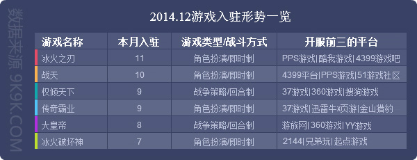 最新的网游,数据导向程序解析_按需版94.517
