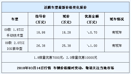 最新迈腾报价,精准数据评估_电影版94.381