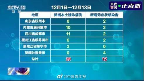 最新重庆疫情,全面设计实施_量身定制版94.296