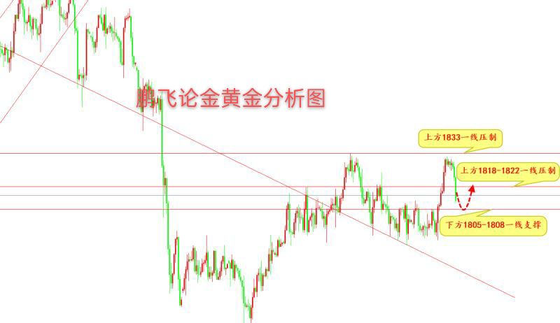 最新黄金价格走势,高度协调实施_户外版94.815