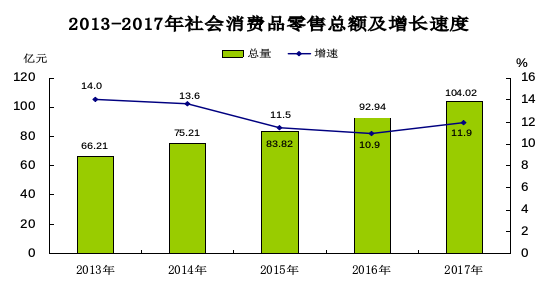 S2B2X电商体系 第327页