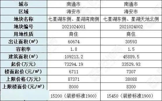 海安县驾驶员最新招聘网,数据详解说明_备用版94.264