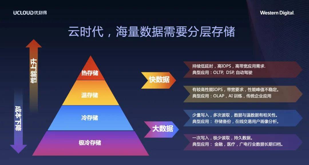 电子商务 第293页