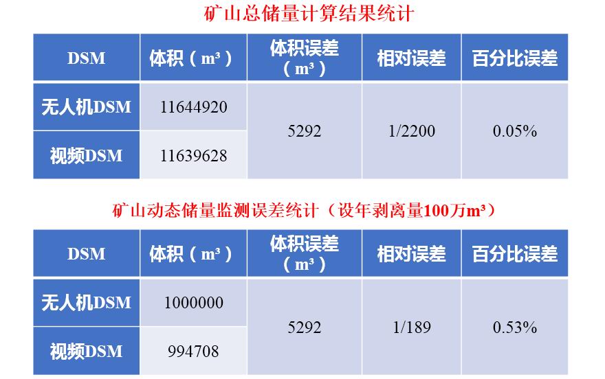 电子商务 第292页