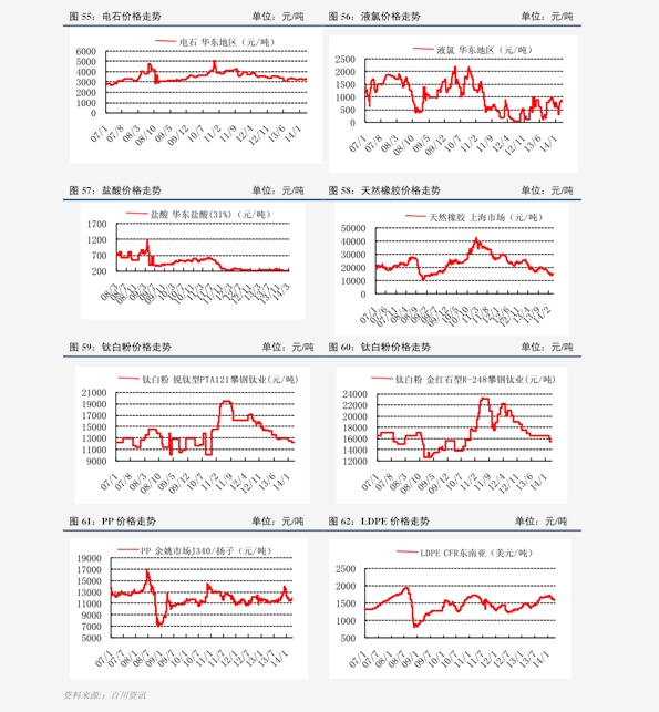 硫酸价格最新价格,实证分析详细枕_多元文化版94.400