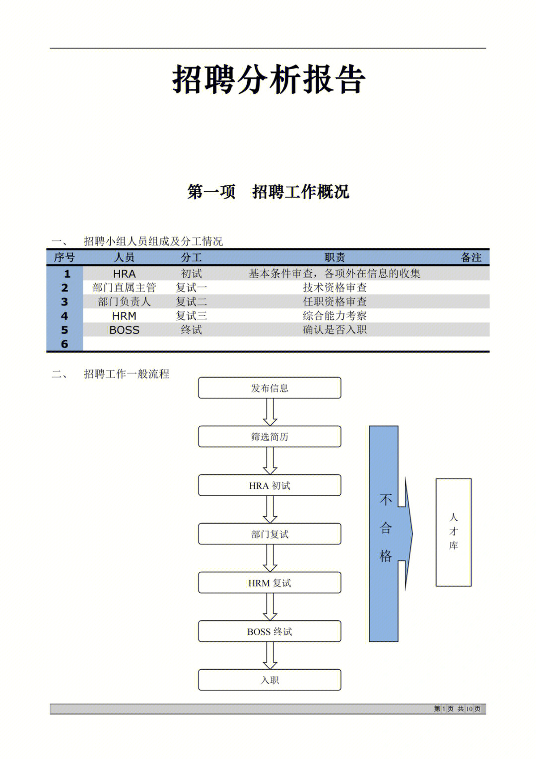 福州最新招聘,系统分析方案设计_收藏版94.932