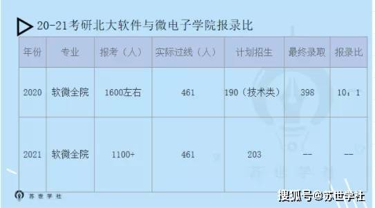 考研最新信息,数据指导策略规划_愉悦版94.601