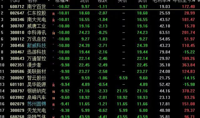 芝麻最新价格,专业数据点明方法_轻量版94.672