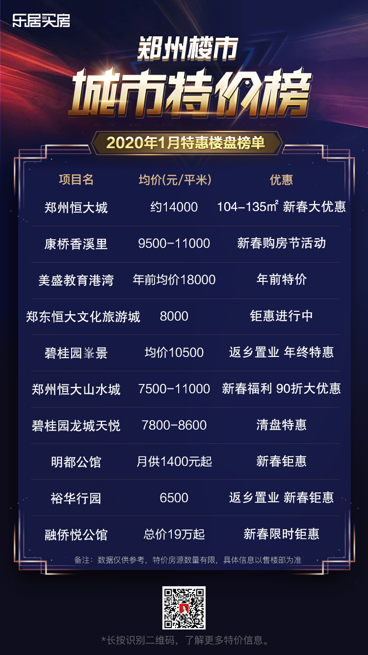 郑州最新房价,精细化方案决策_极速版94.840