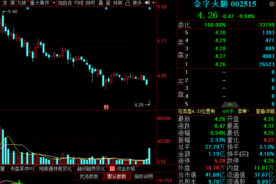 金字火腿股吧最新消息,专业数据点明方法_社交版94.485