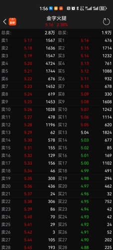 金字火腿股吧最新消息,专业数据点明方法_社交版94.485