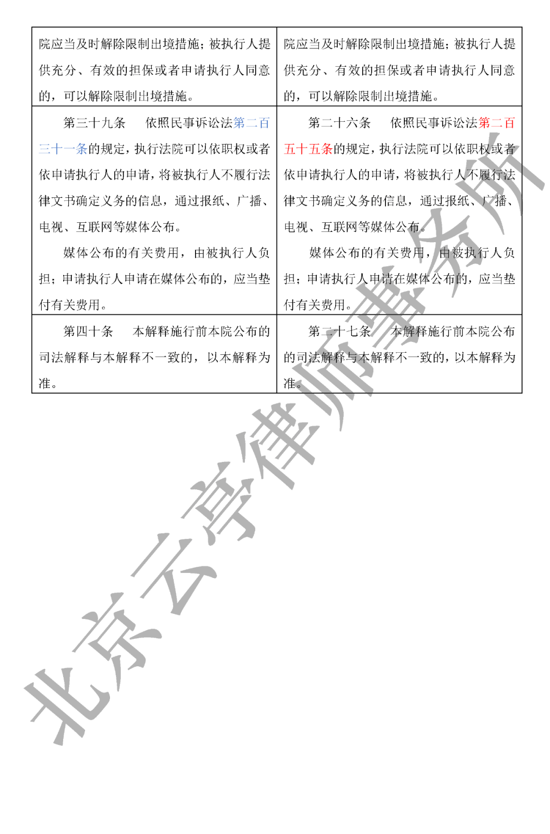 电子商务 第286页