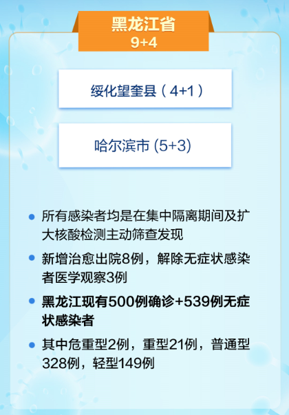 黑龙江最新疫情,精细化方案决策_私人版94.621