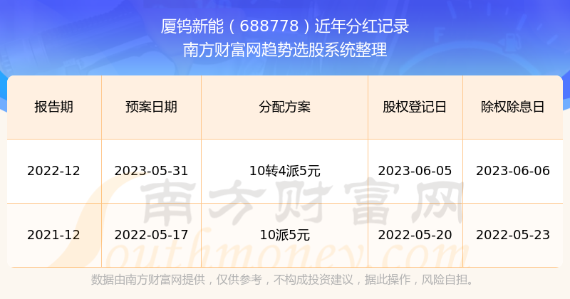 111333.соm查询新澳开奖,安全设计方案评估_开放版22.336