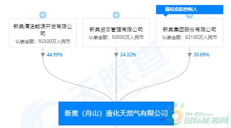 新奥股份最新动态，心灵与自然的美妙交融