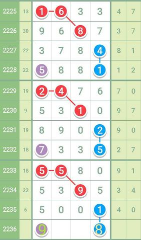 一肖一码一中一特,数据获取方案_传承版22.880
