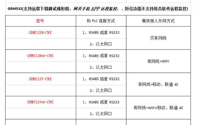 电子商务 第266页