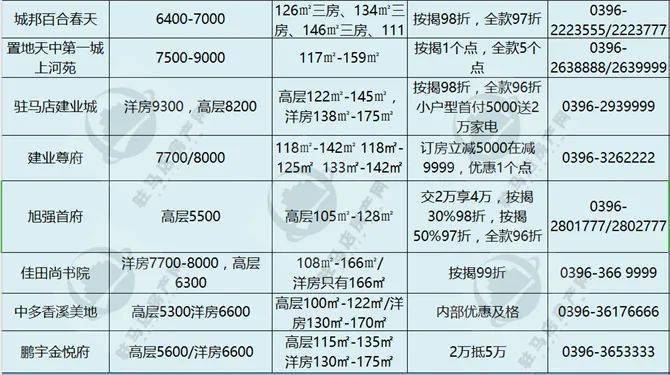 第1050页