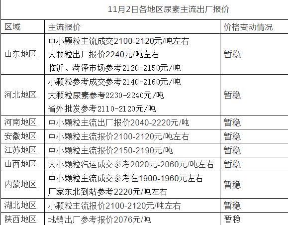 国内尿素最新市场价格,解析解释说法_家庭版23.623