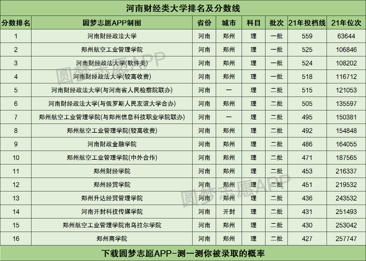 第1006页