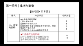 氧化铈最新价格变化之旅,学习、自信与成就感的源泉