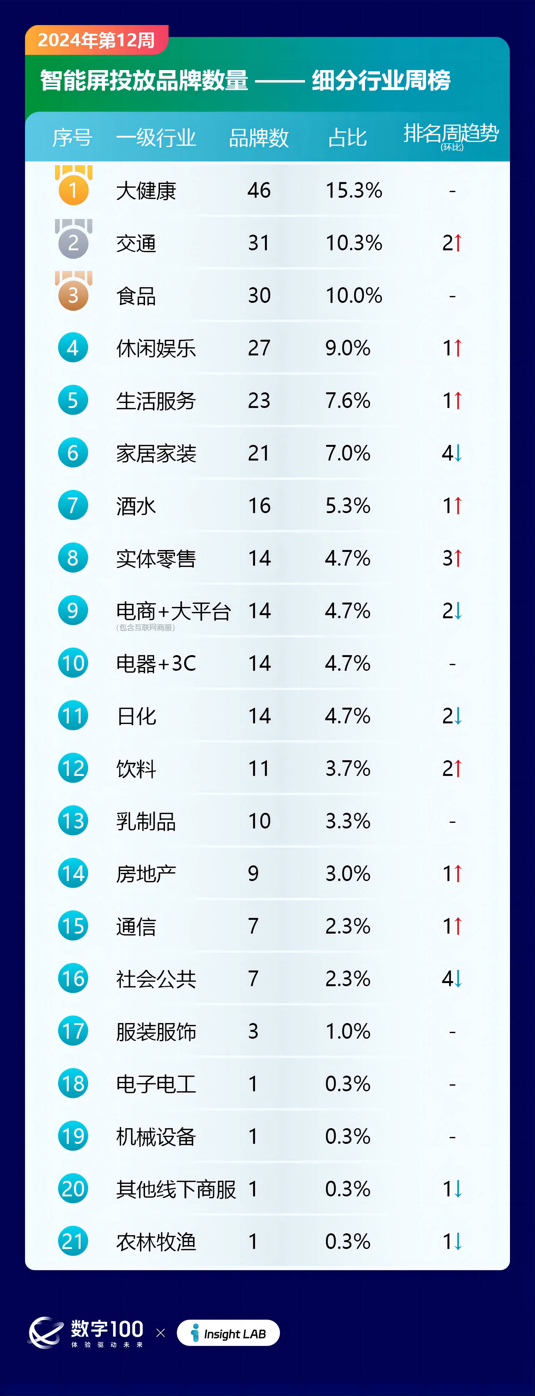 S2B2X电商体系 第230页